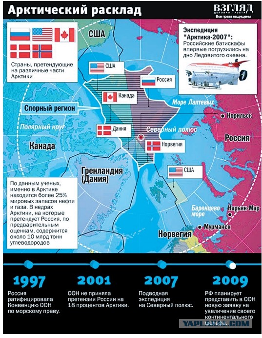 Арктика принадлежит США?