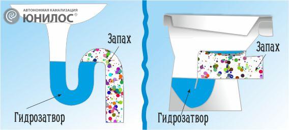Ухожу из дома - лью подсолнечное масло в раковину, душ и унитаз
