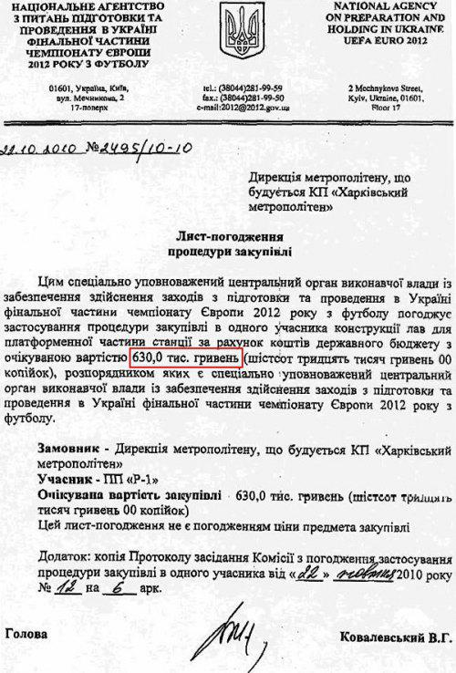 Лица Мэров