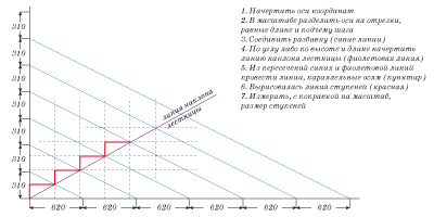 О том как лестницу запилили