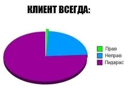 Смешные картинки