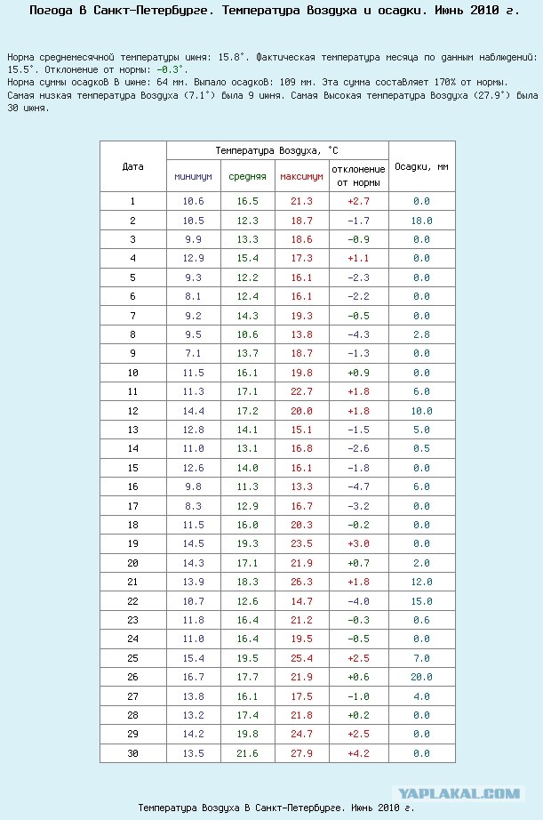 Эскадрилья