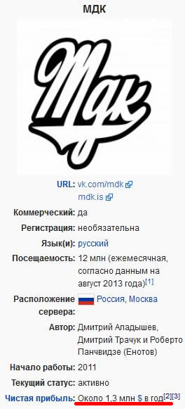 Суд запретил группу MDK во «ВКонтакте»