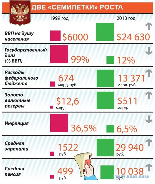 Хотели бы вы видеть В.В. Путина президентом в 2018?