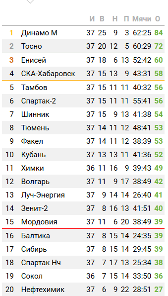 Футбол Чемпионат России 2016-17. Кубок России,РФПЛ,ФНЛ. Часть XVIII
