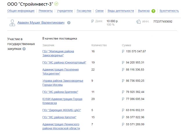 Подольчане против АБЗ.