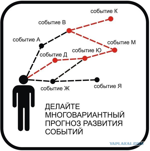 Солсбери, Скрипаль, Сирия, Британия, США. Мои домыслы