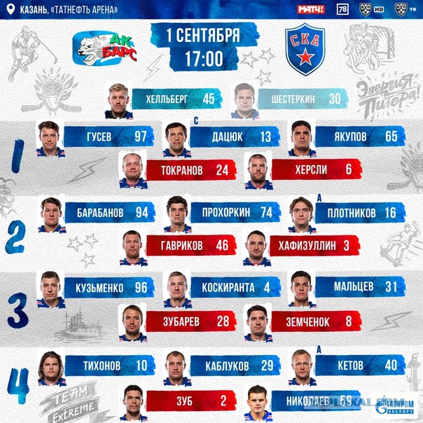 Хоккей сезон 2018-19(КХЛ, НХЛ, Сборная России, хсм и остальное) часть 1