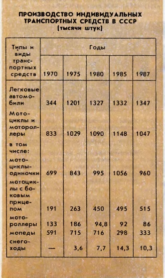Бытует мнение, что раньше жилось лучше