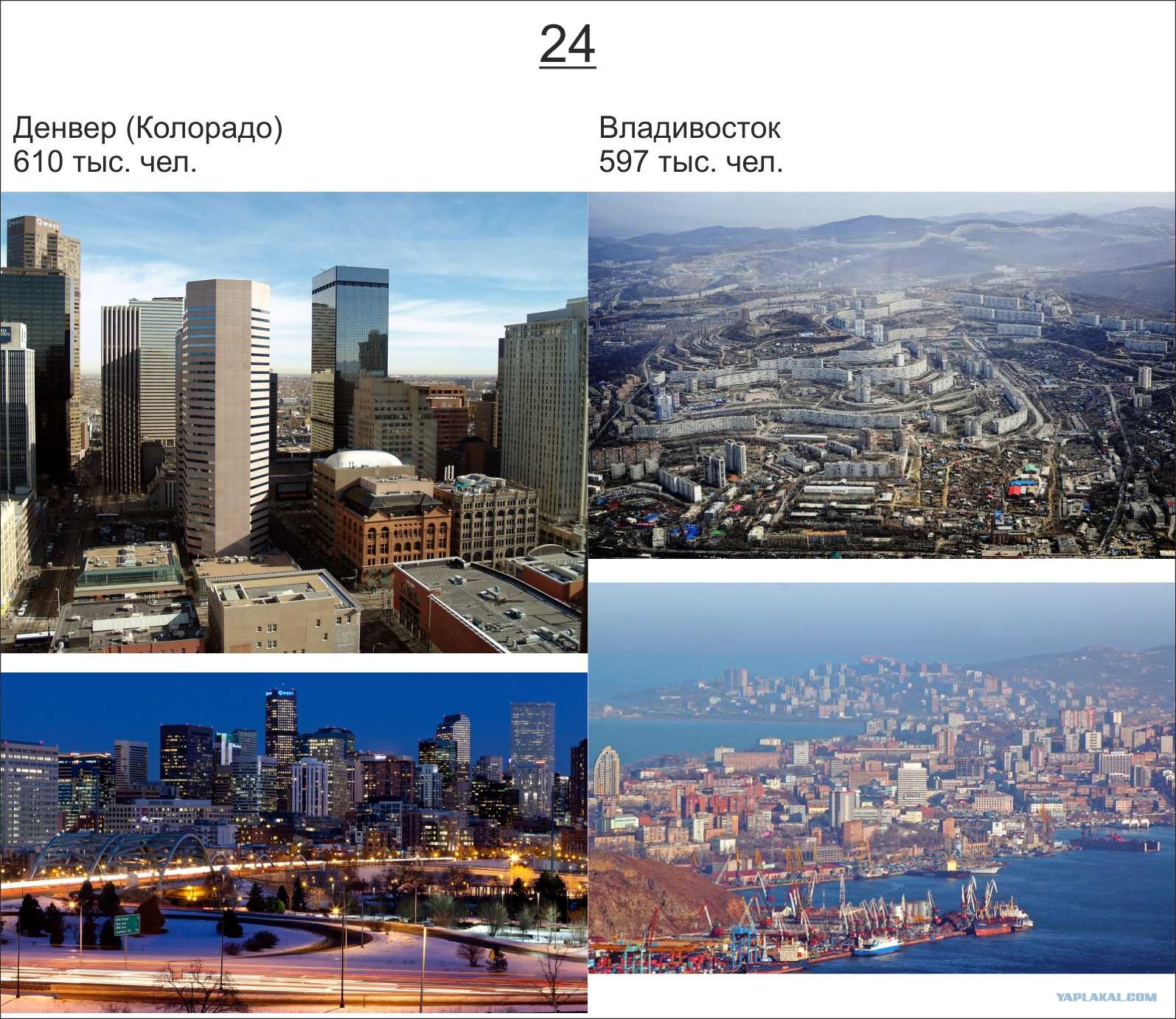 Какие вы знаете крупные города. Город Америка в России. Крупные города России фото. 5 Крупнейших городов России и США. Денвер Колорадо метрополитен.