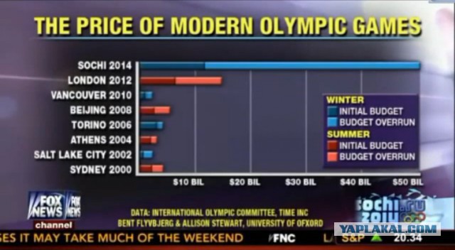 Олимпийские мифы
