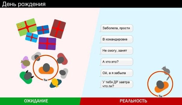 Ожидания и реальность в картинках