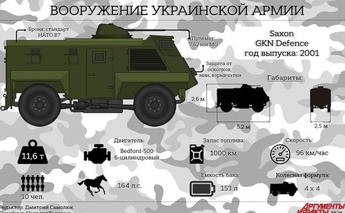 Бронетехника армии  Украины