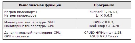 Проект «coreROG»: СЖО в mini-ITX корпусе