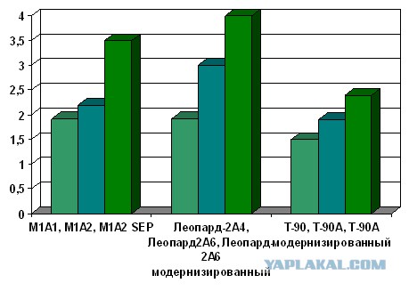 Немцы создали конкурента «Армате»