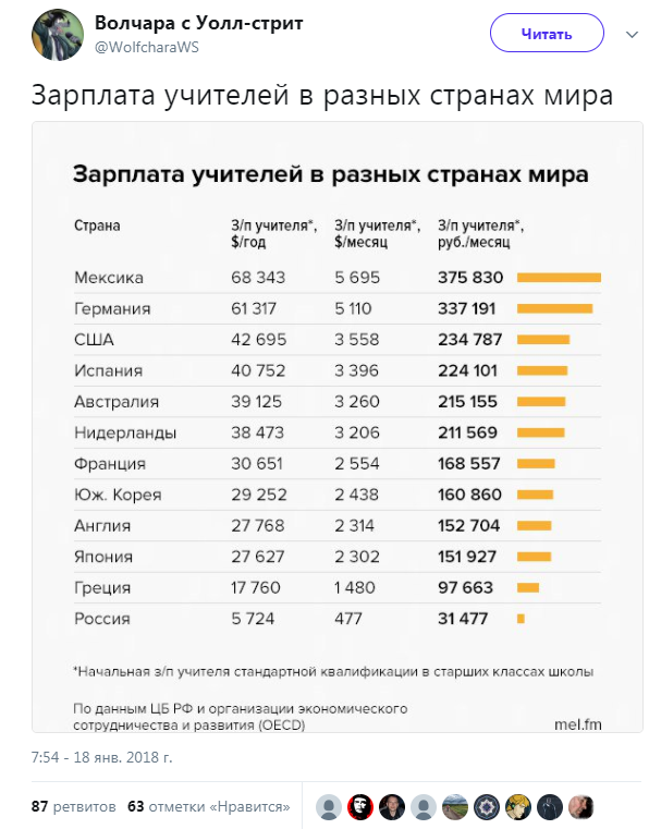 Россиянам предложили потерпеть до экономического роста