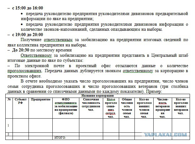 Зачем нас так активно зазывают на выборы? И стоит ли идти?