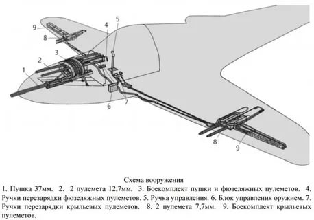 Недостатки P-39 "Airacobra"