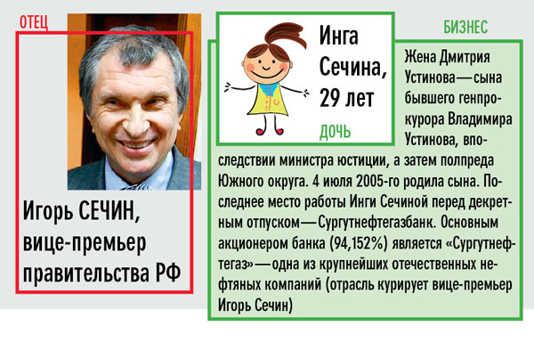 Аристократы 2.0