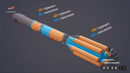 Онлайн трансляция  пуск ракеты-носителя «Протон-М»  c обсерваторией «Спектр-РГ»