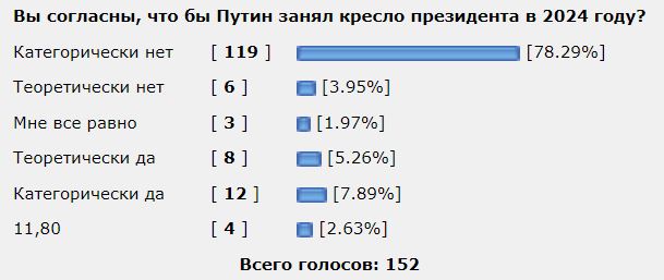В США заявили о желании Байдена привести Россию к государственному перевороту
