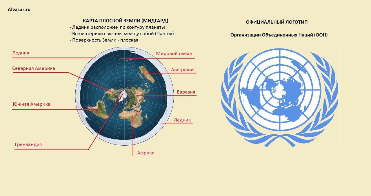 Секретное Фото Плоской Земли