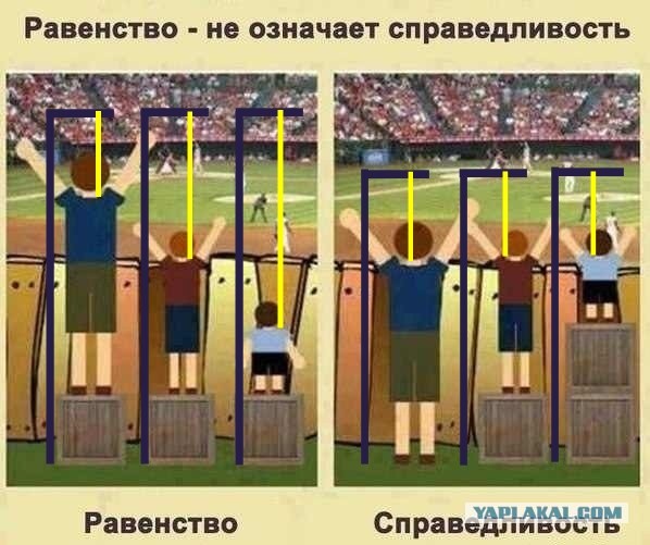 Равенство и справедливость картинка