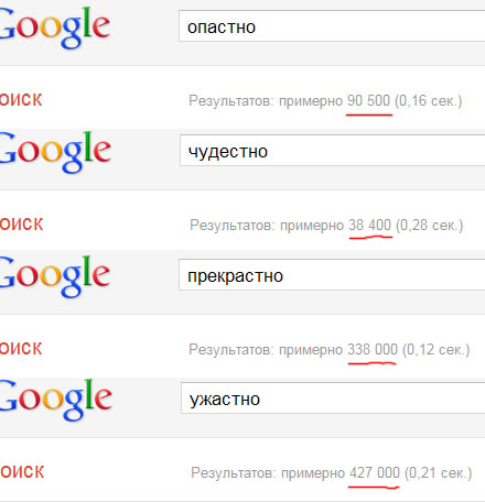 Реформа образования удалась!