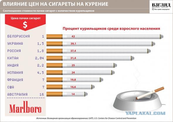 Правительство предложило ограничить продажу табака