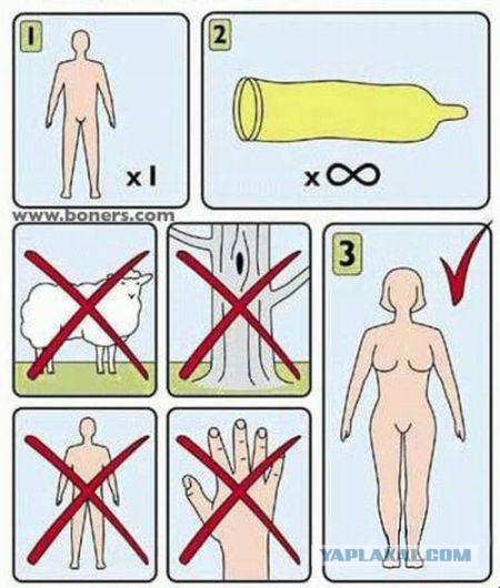Защищает ли презерватив?