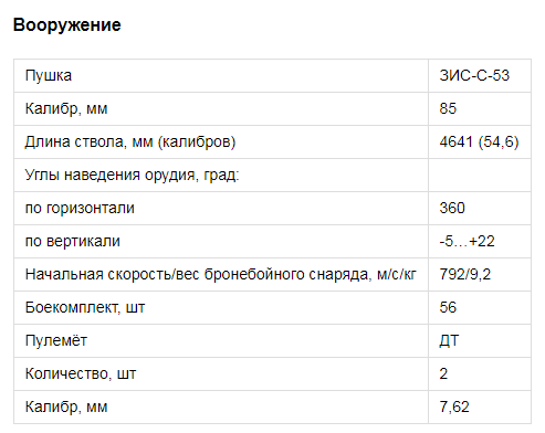 Танк Т-34 85: рассказы об оружии