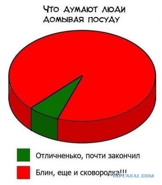 Баянисто-небаянистый юмор. 7.10.20.
