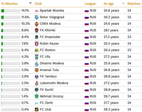 Футбол Спартак 2020/2021