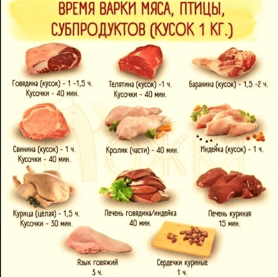 Для чего при варке мяса в кастрюлю кладут стакан или хрустальную рюмку: старинная поварская хитрость