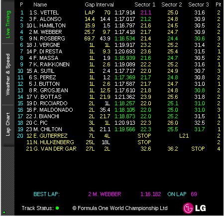 Формула-1 (сезон 2013)