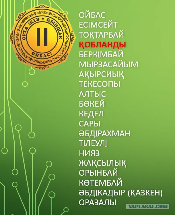 Сколько предков нужно было для твоего появления...