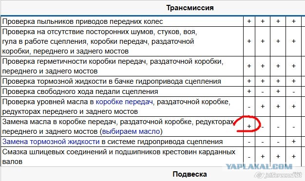 Современное качество от АвтоВАЗа. Нива Легенда,куплена в салоне в 2024 году, пробег 5200 км...