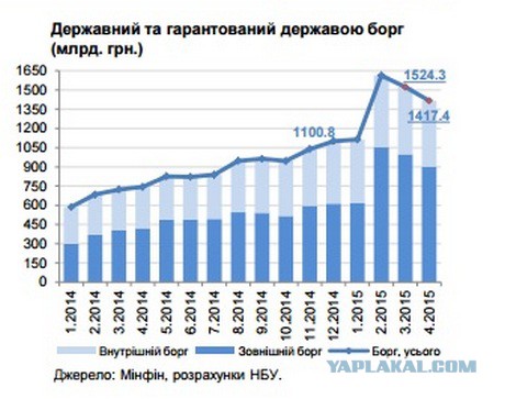 Россия согласилась реструктурировать долг Украины