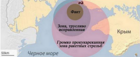 Россия задействует ПВО в случае угрозы от украинских ракет