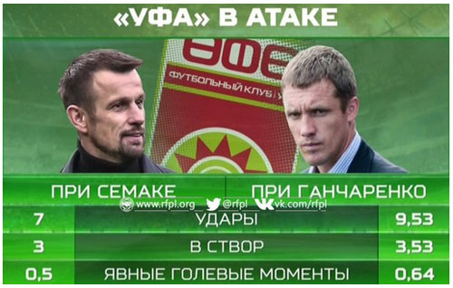 Футбол Чемпионат России 2016-17. Кубок России,РФПЛ,ФНЛ. Часть 12