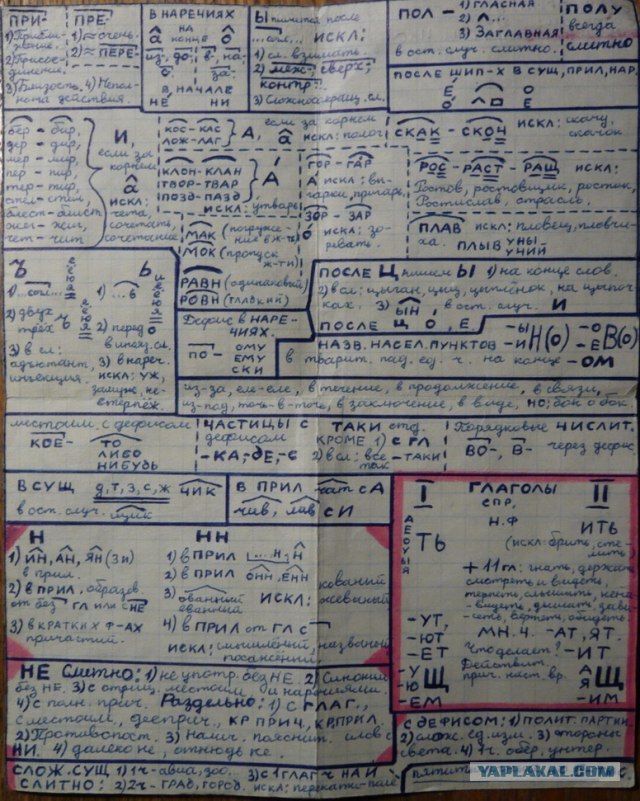 10 мифов о русском языке