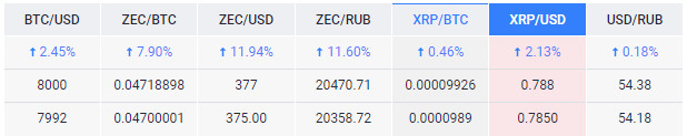 Криптовалюты продолжают рекордное падение вслед за биткоином