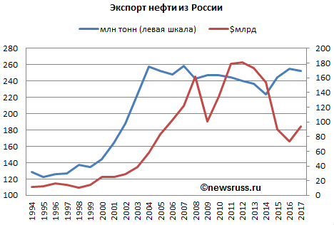 Западные военные аналитики не в себе: ваша кассетная бомба перевернет бомбостроение мира