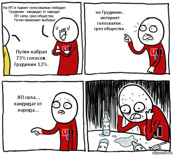 Итоги выборов online: обсуждаем "Выборы - 2018"