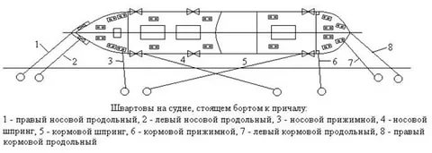 Рулевой заснул на посту, но его успели разбудить ...