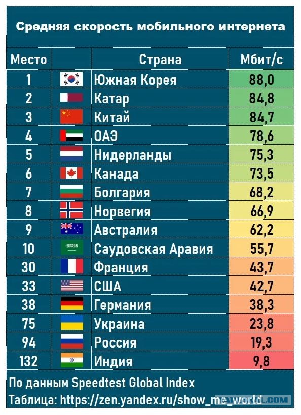 Самое лучшее государство