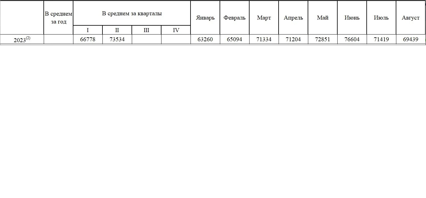 Расчет алиментов 2023. Минимальные алименты с безработного в кз.