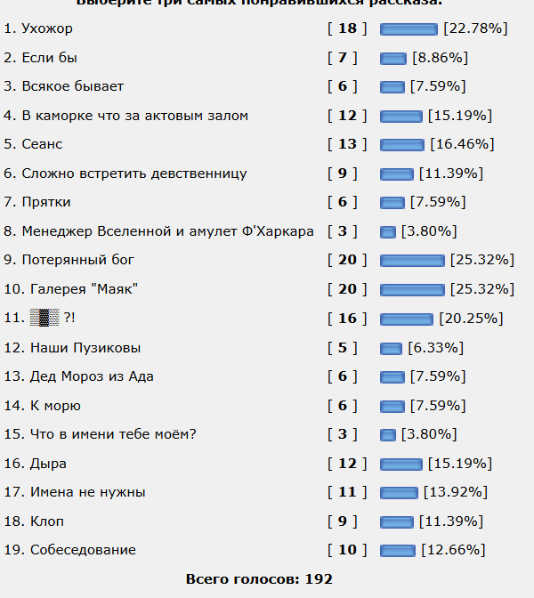 Очумелые Пёрышки