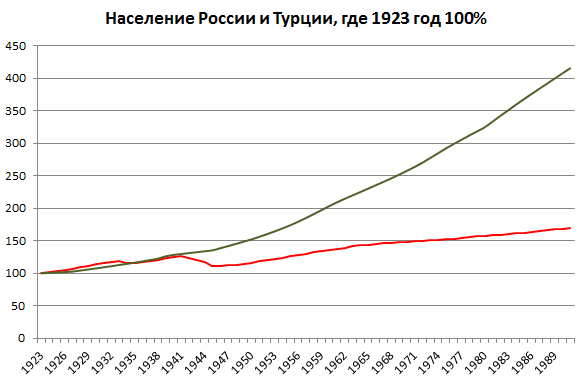 Почему элита хочет изжить советское?