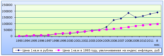 Зачем нас приучают к кредитам?